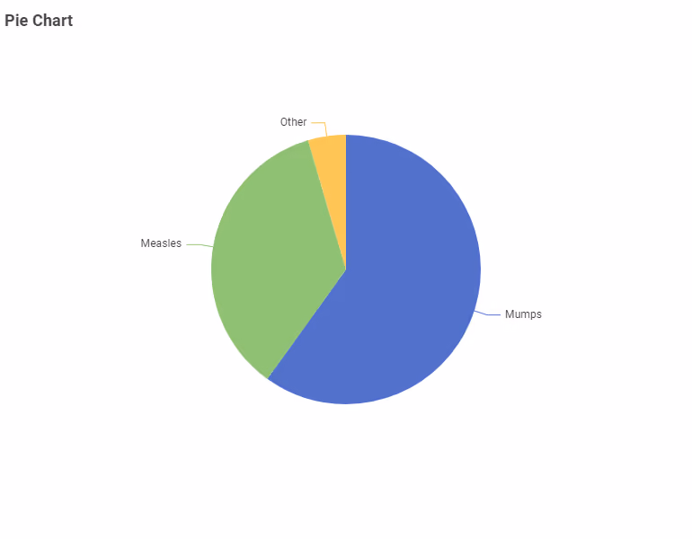 05 view output 04 Example for Pie Chart
