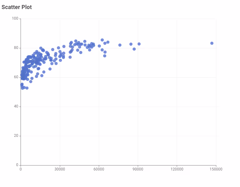 05 view output 05 Example for Scatter Plot