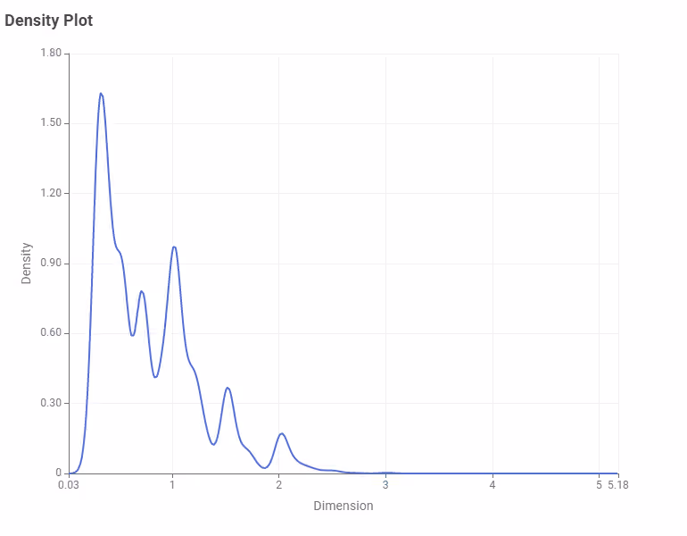 05 view output 07 Example for Density Plot