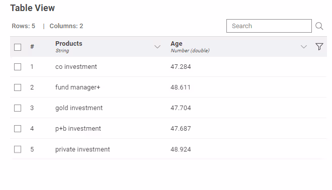 05 view output table view