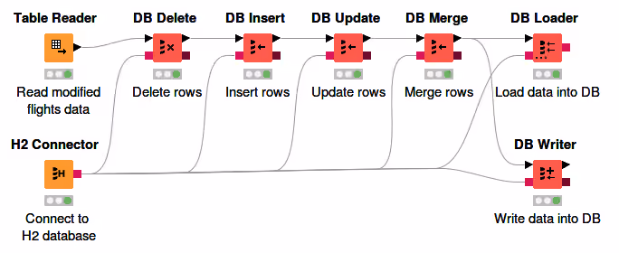 Example of DB Manipulation