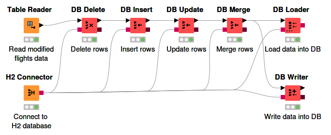 Example of DB Manipulation