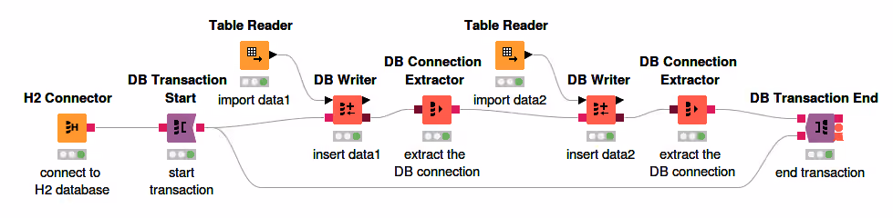 DB Transaction nodes workflow