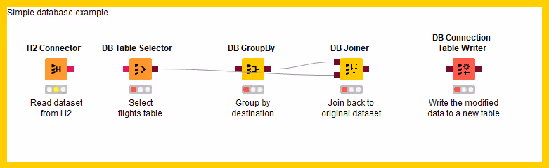 New workflow containing migrated database nodes