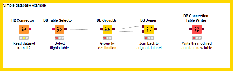 New workflow containing migrated database nodes