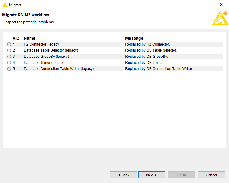 Migration Tool: Show the potential mapping