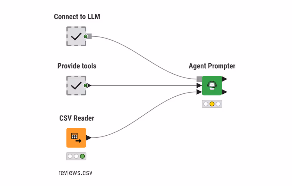 Agent Prompter node with data input and output ports added