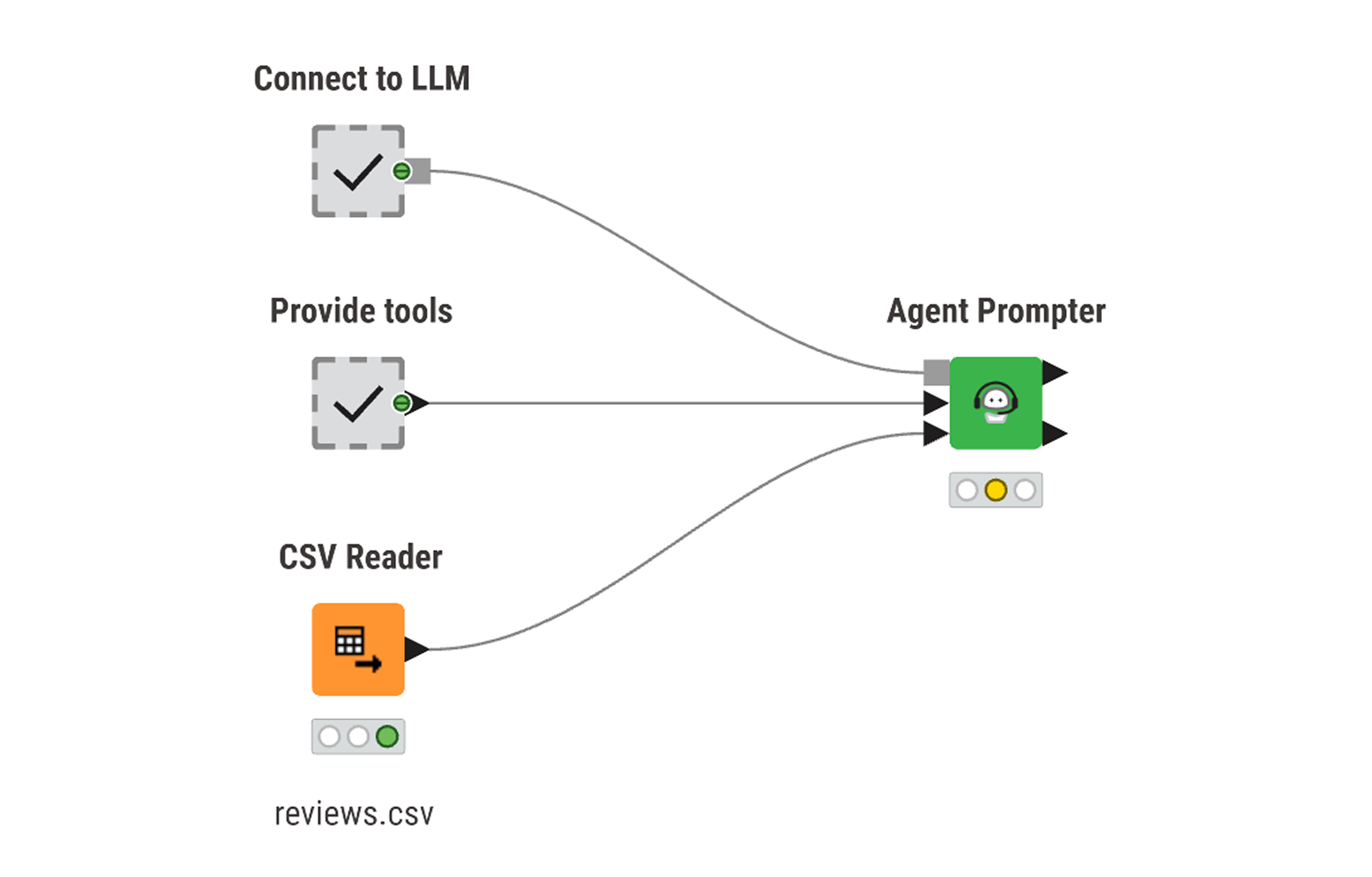 Agent Prompter node with data input and output ports added