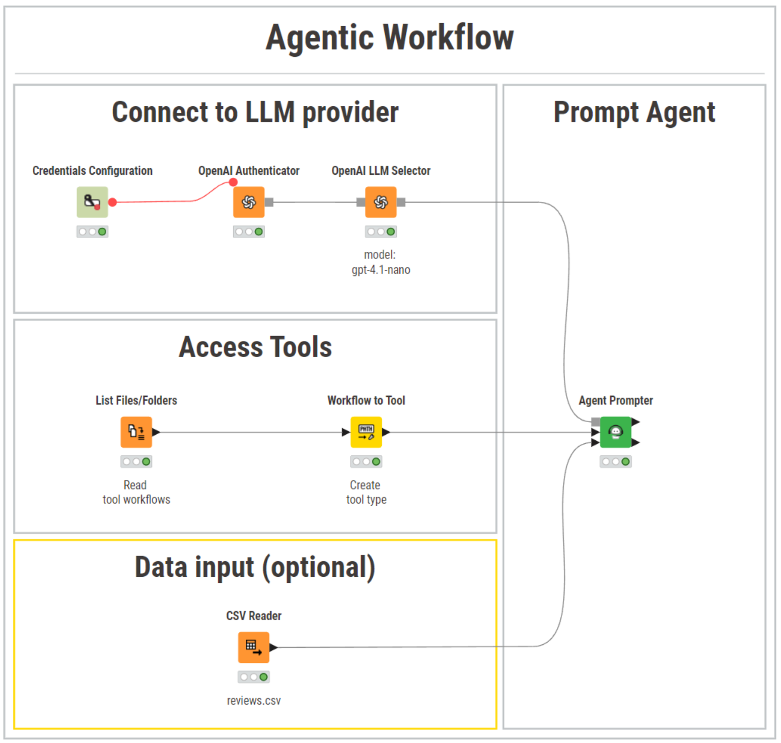 agentic_workflow