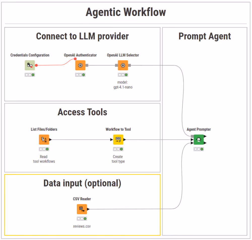 agentic_workflow