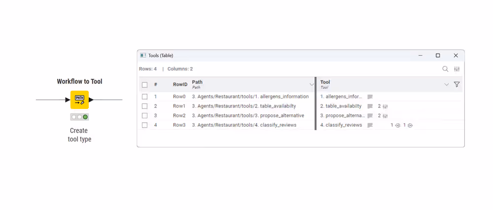 agent workflow to tool