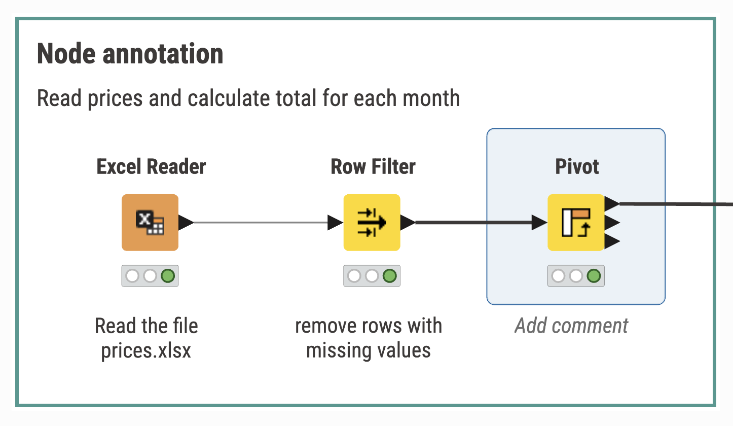 comments and annotations