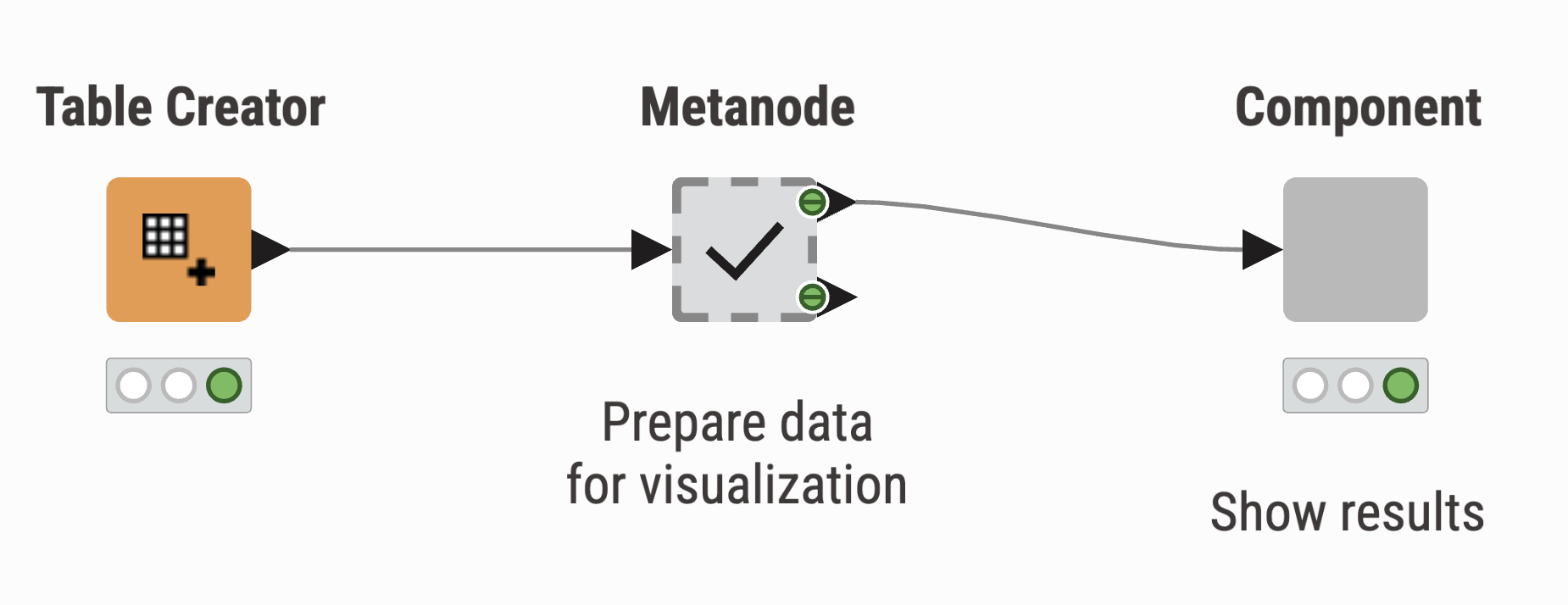 mentanode and component