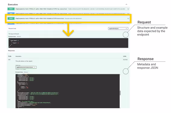 default request body