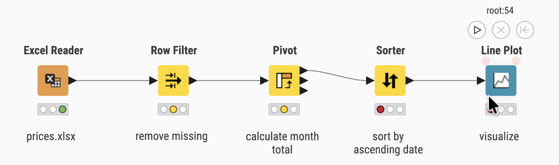 execute and reset nodes