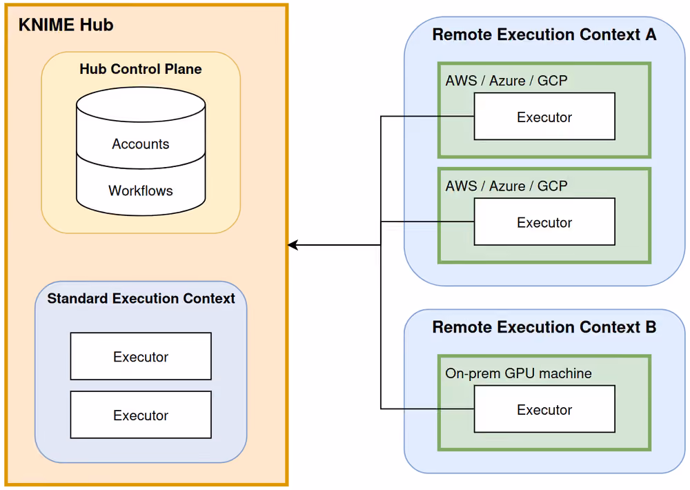 img architecture