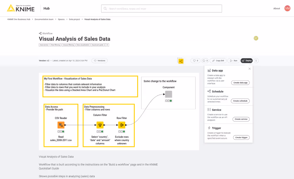 Create a new deployment for a workflow on KNIME Hub