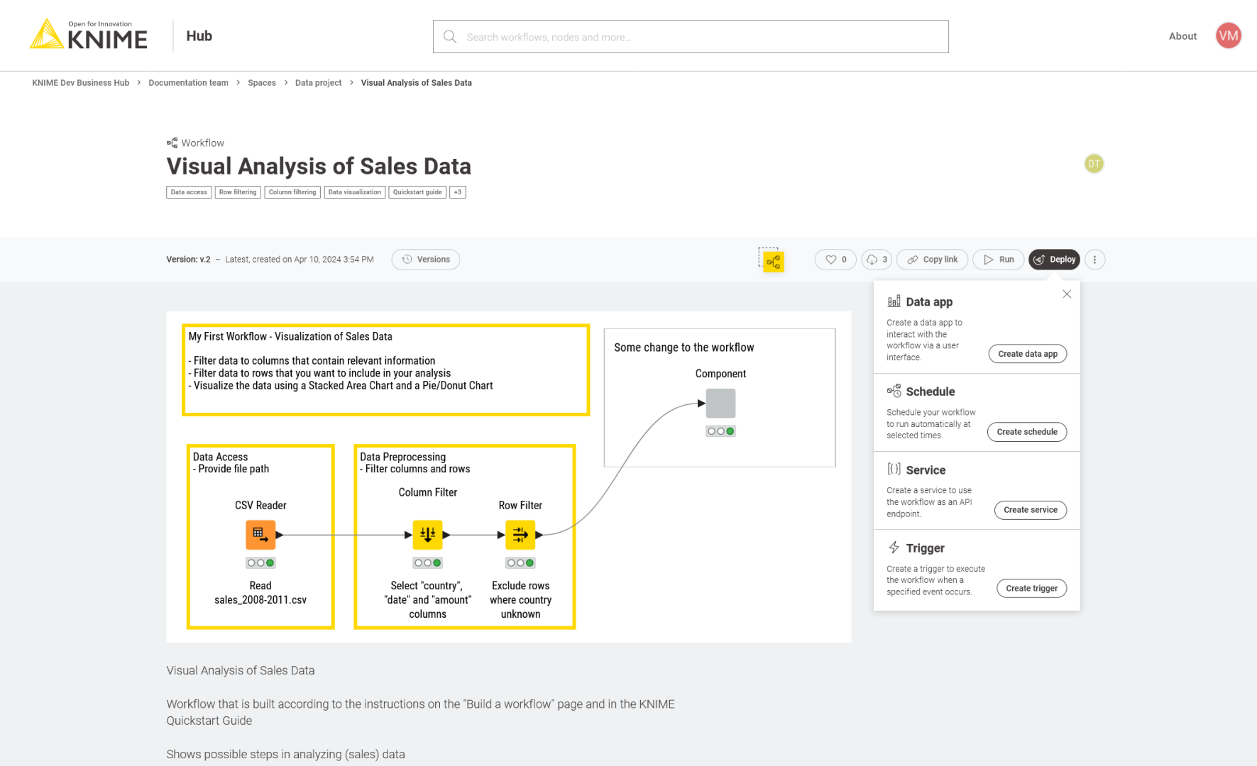 Create a new deployment for a workflow on KNIME Hub