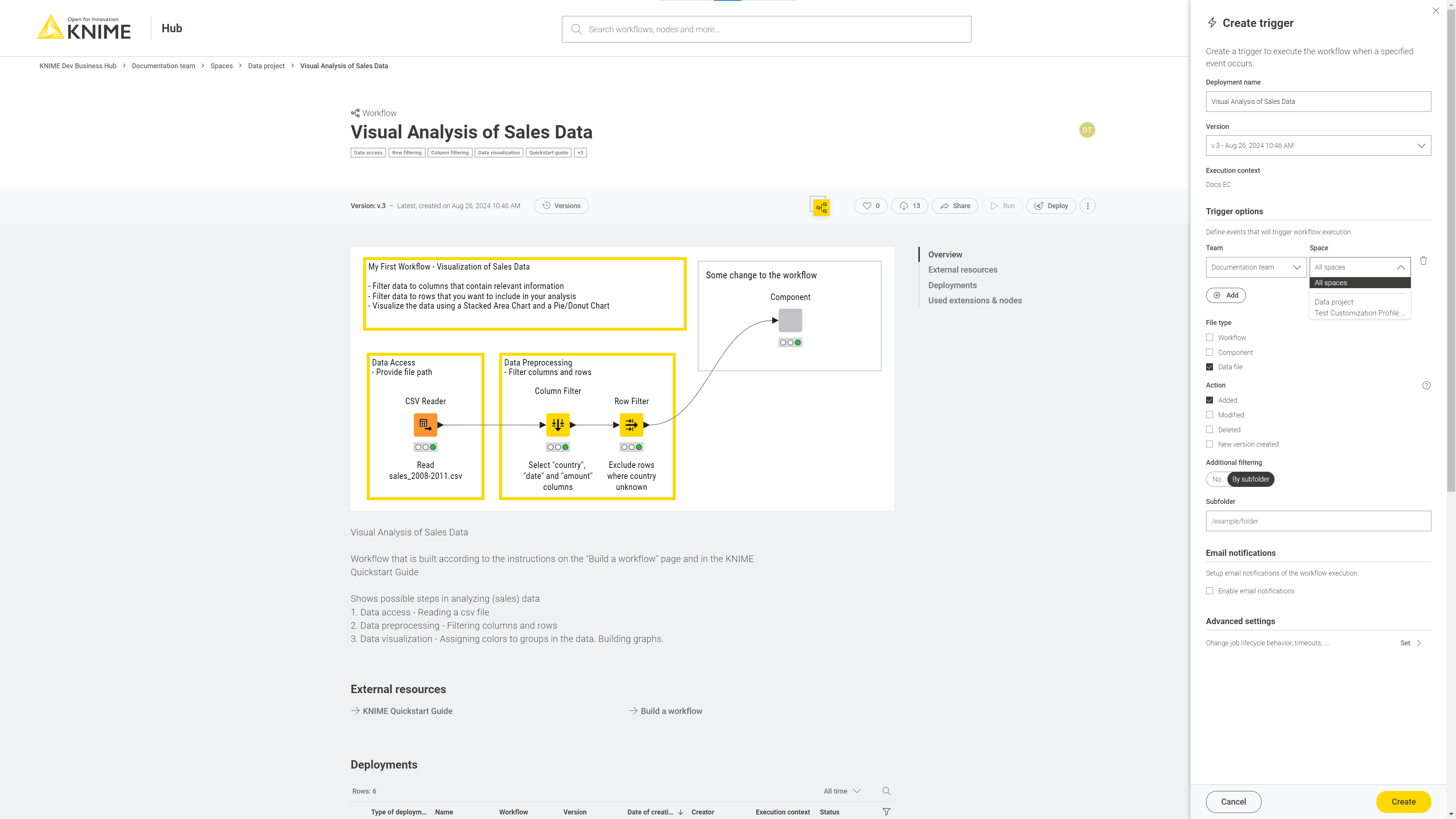 Create a trigger deployment for a workflow on KNIME Hub