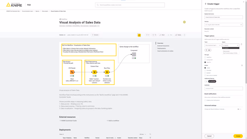 Create a trigger deployment for a workflow on KNIME Hub