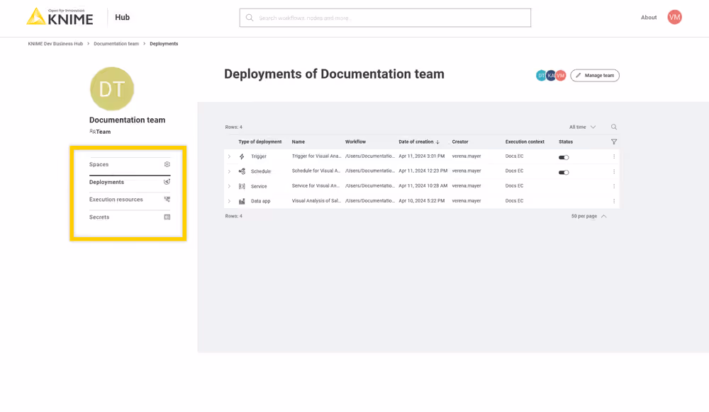 A list of all the deployments created by a team
