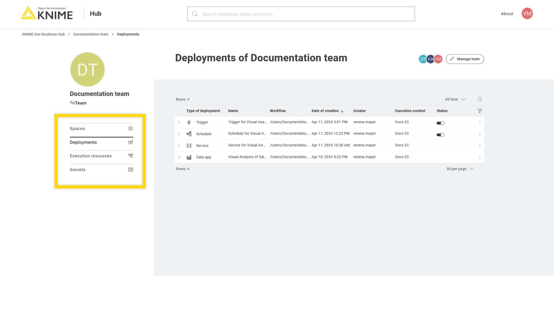 A list of all the deployments created by a team