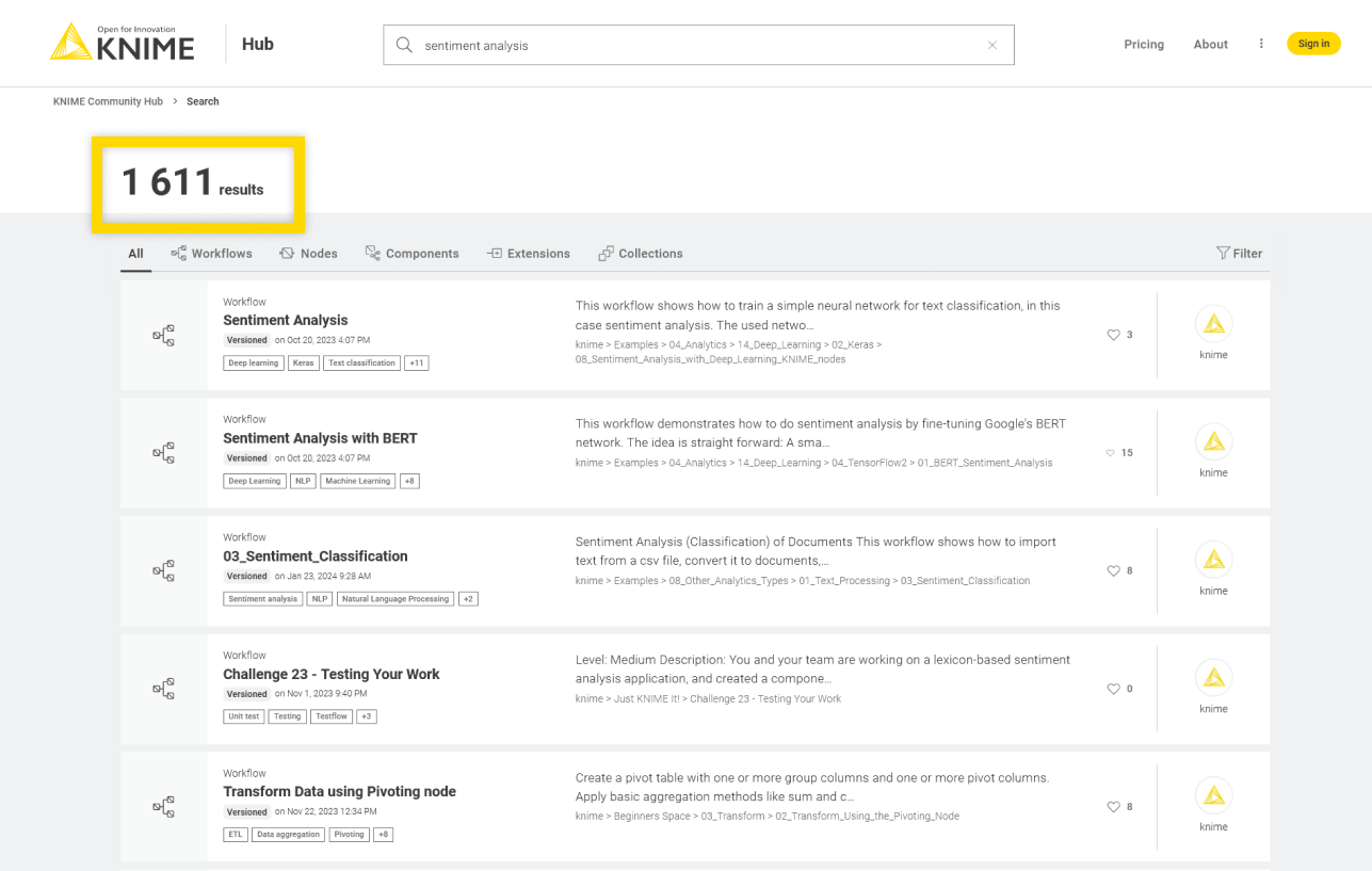 The KNIME Hub search results