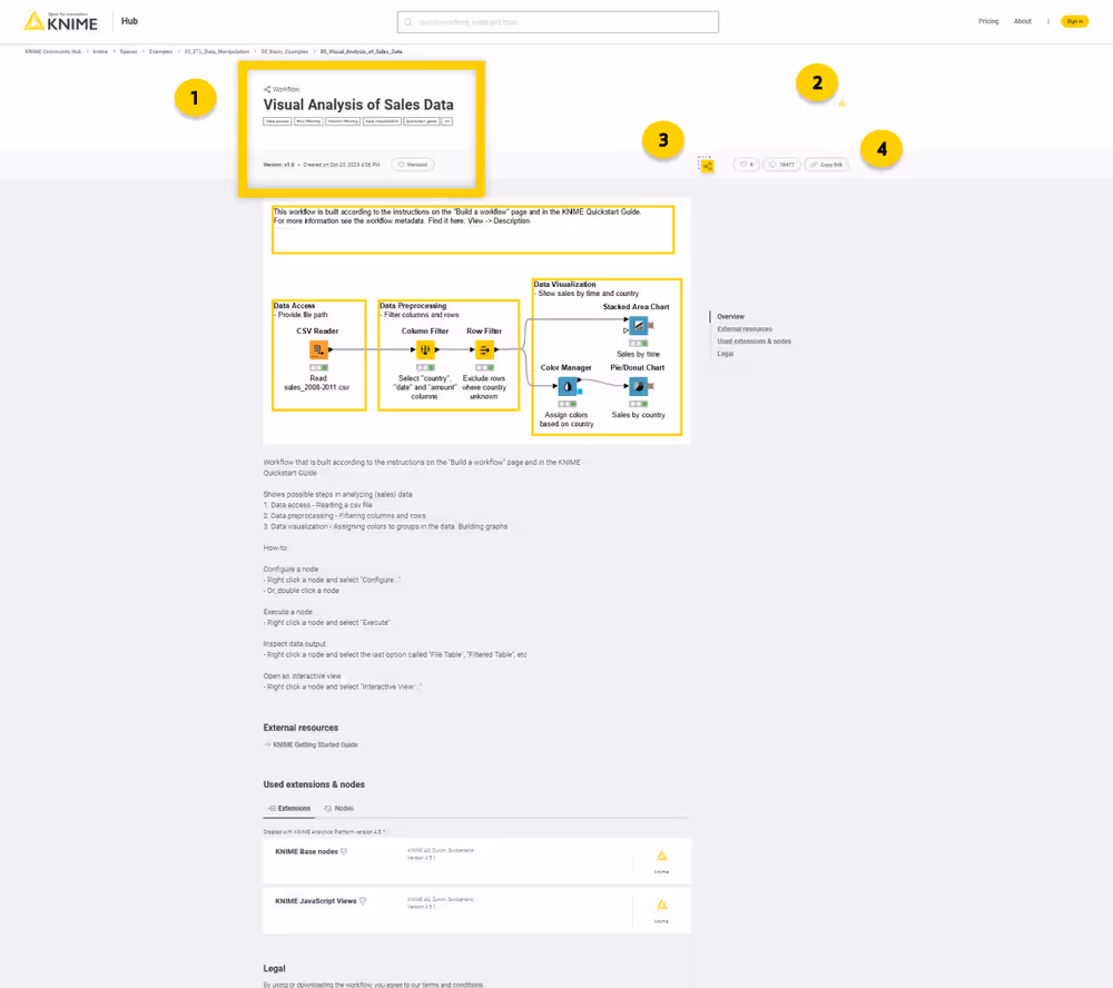 A workflow page on KNIME Hub