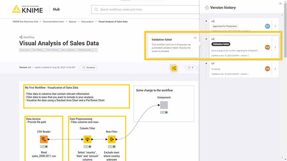 Example of labeled versions