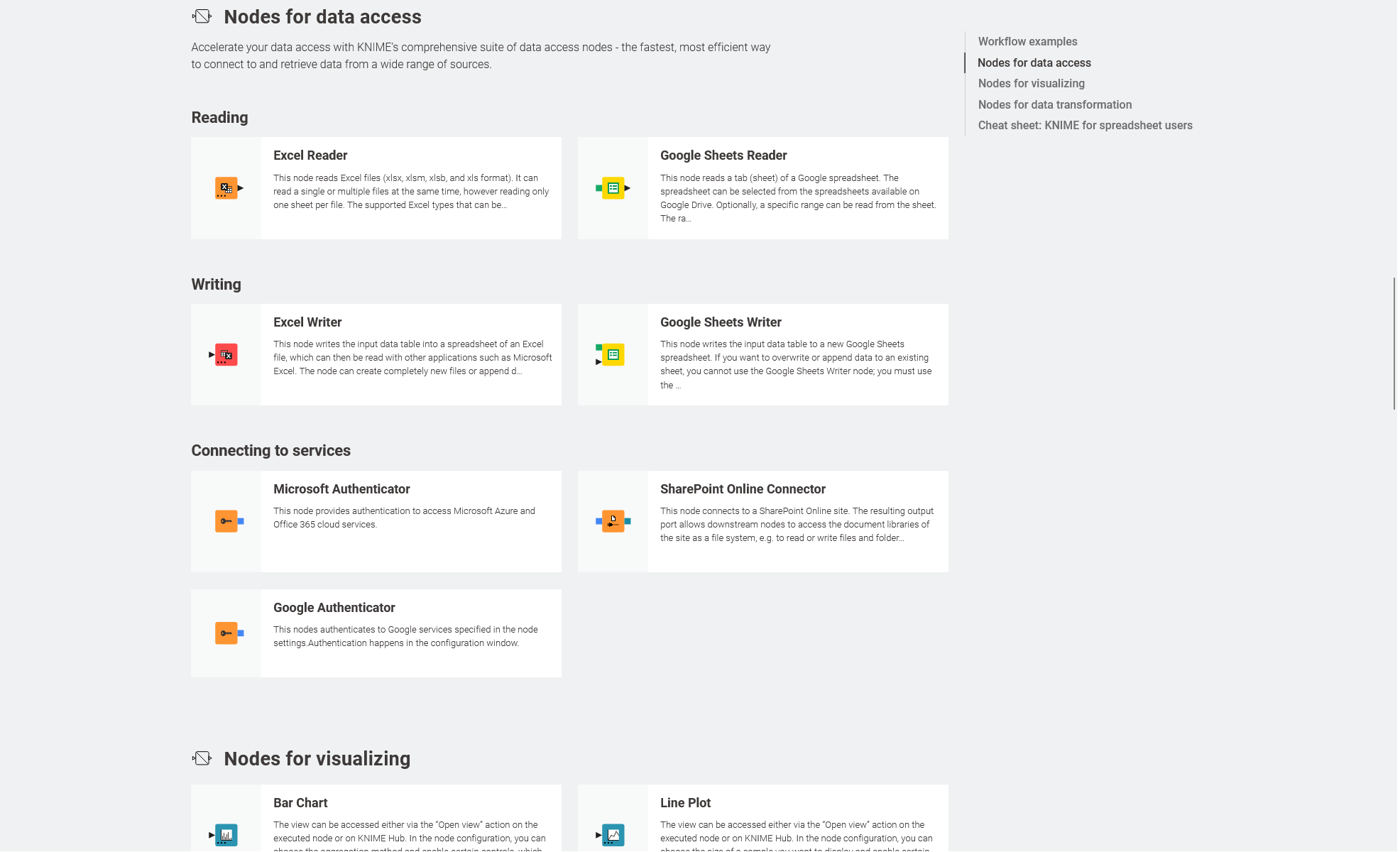Nodes in a collection on KNIME Hub