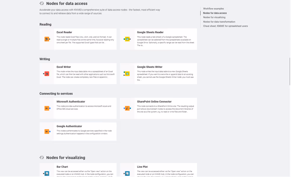 Nodes in a collection on KNIME Hub