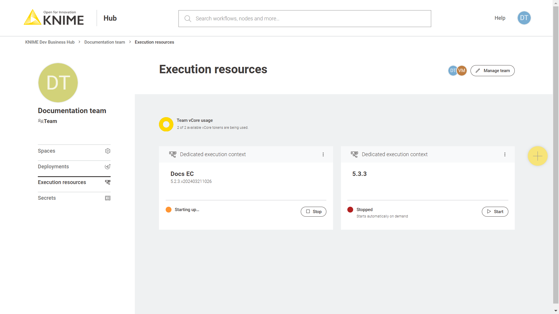 An overview of the execution resources available to your team