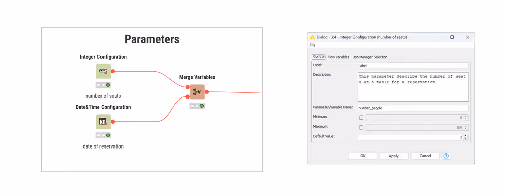 integer parameter