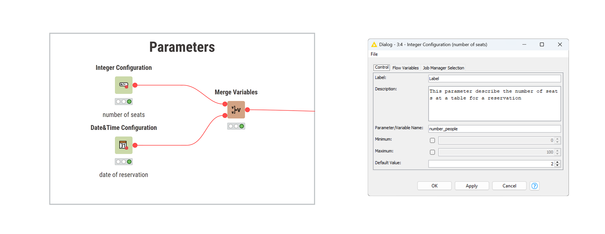 integer parameter