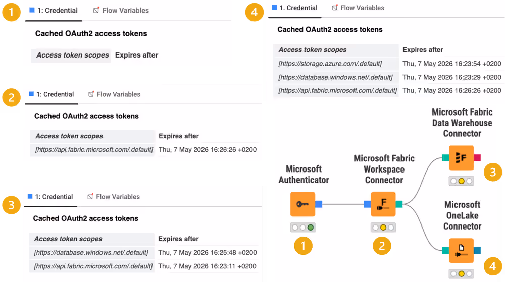 Microsoft Authenticator node dialog with Interactive authentication type selected
