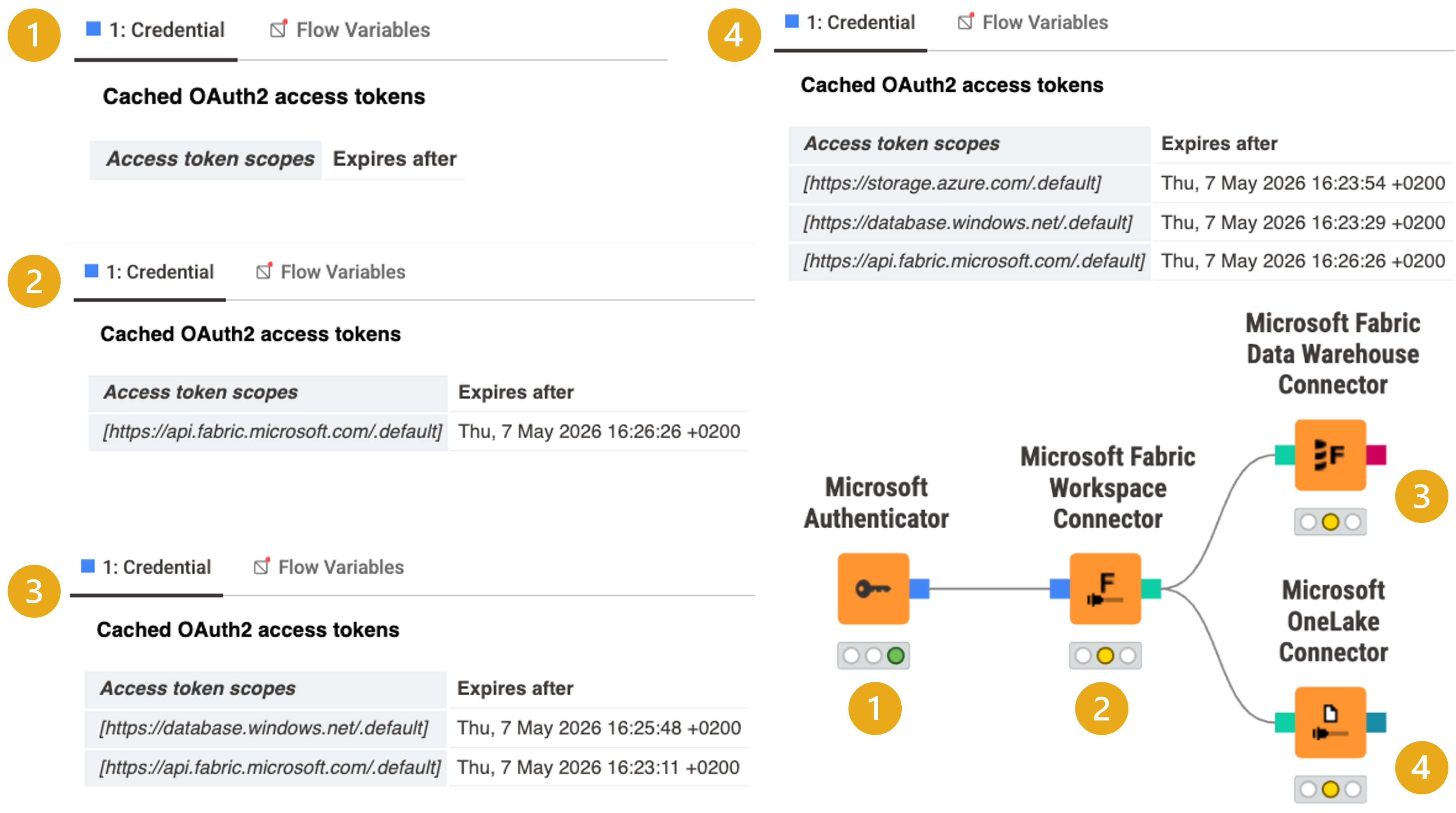 Microsoft Authenticator node dialog with Interactive authentication type selected