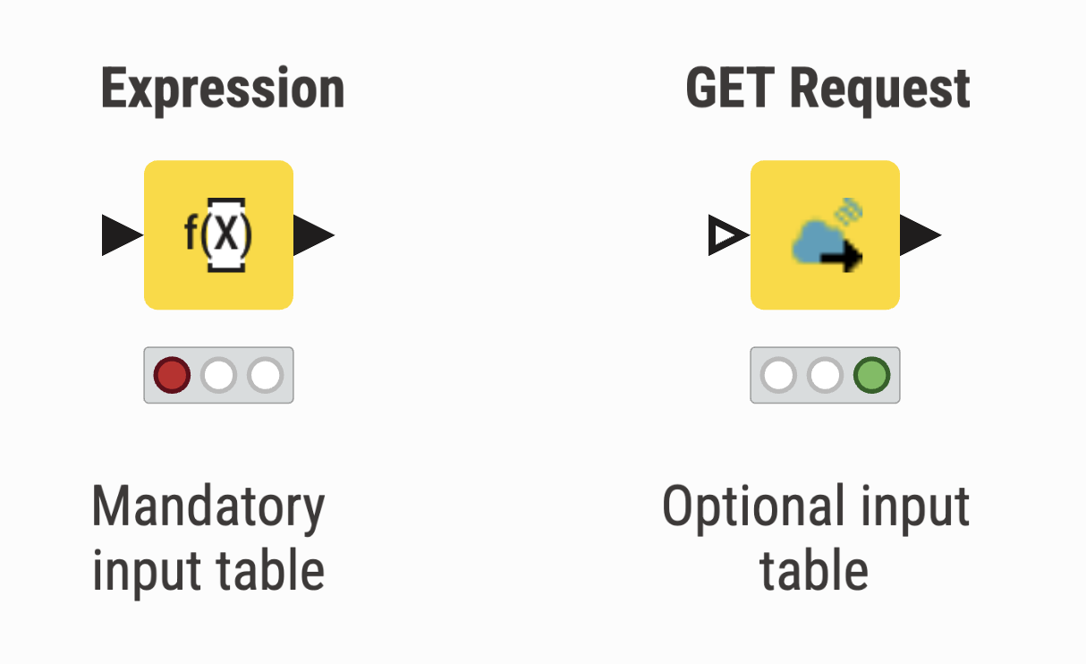 mandatory vs optional input