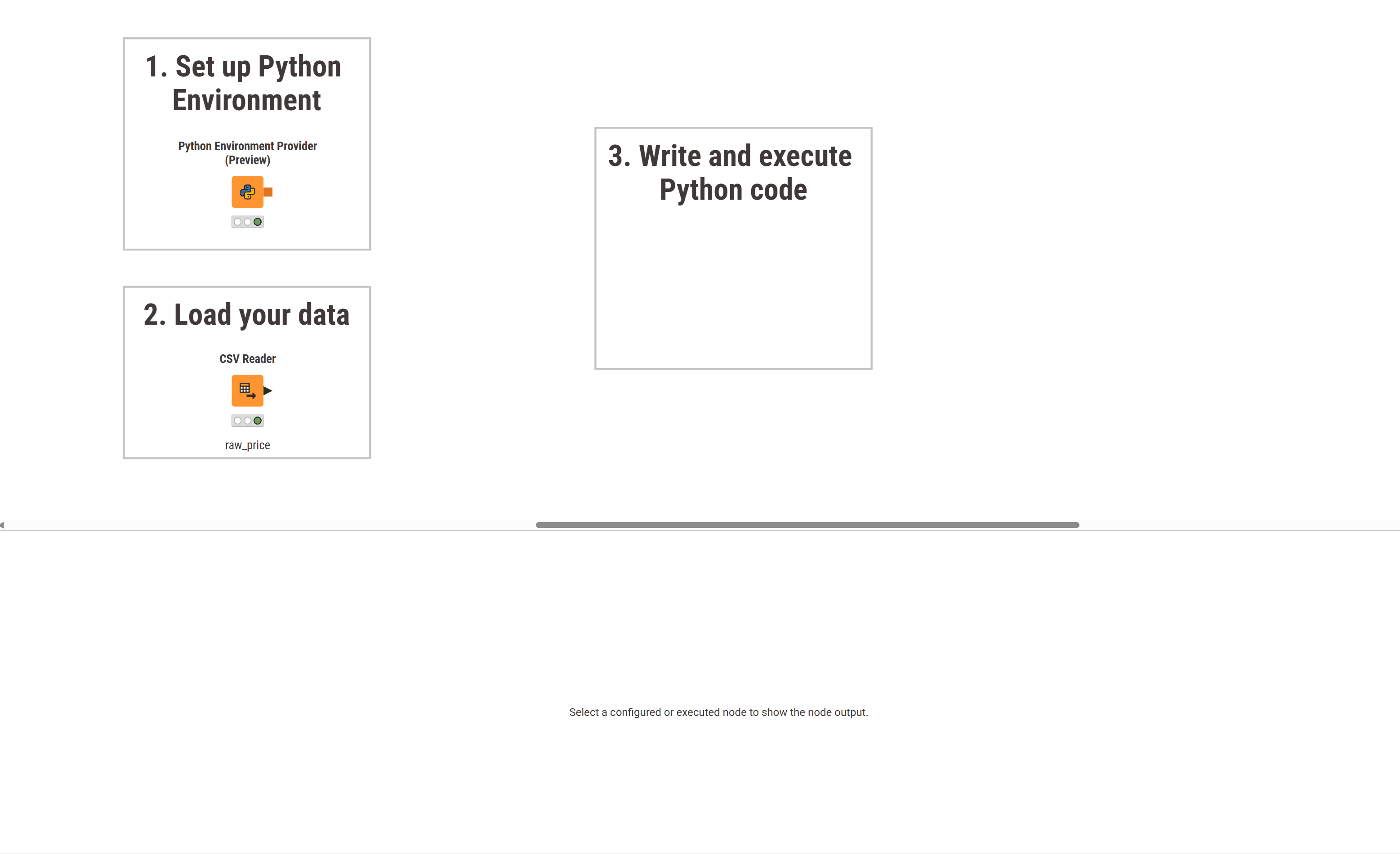 Python workflow: 1. Environment setup, 2. Data ingestion, 3. Script execution.