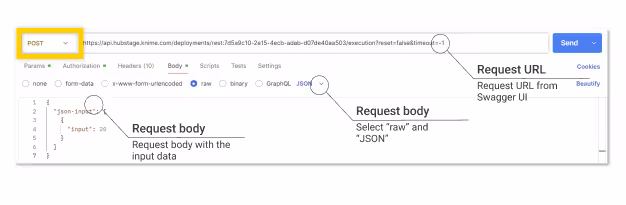 postman request body