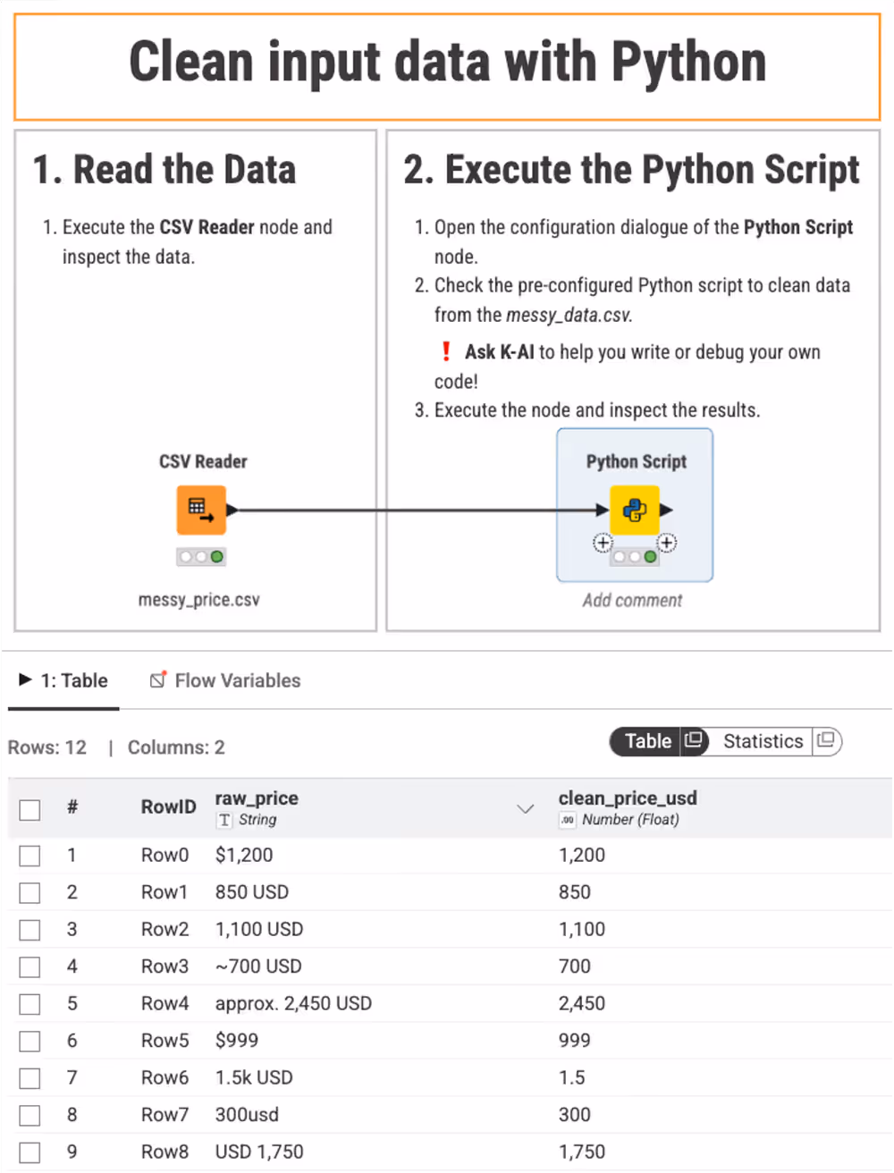 Cleaned price dataset shown in a Table View node