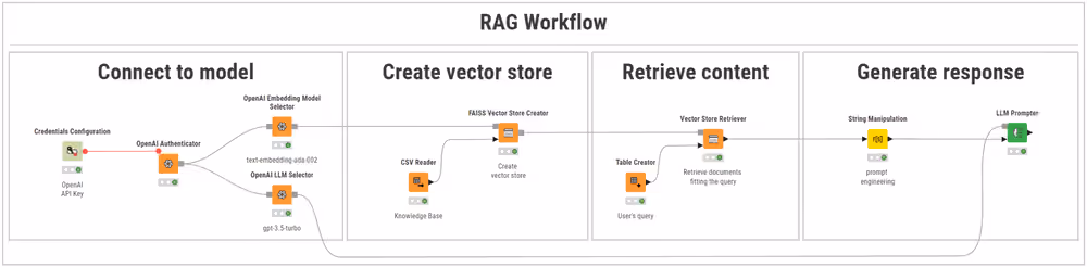 rag_pipeline_knime
