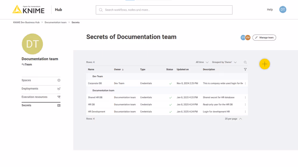 img secrets team admin