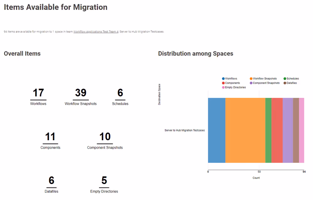 server to hubmigration workfow page3 overview