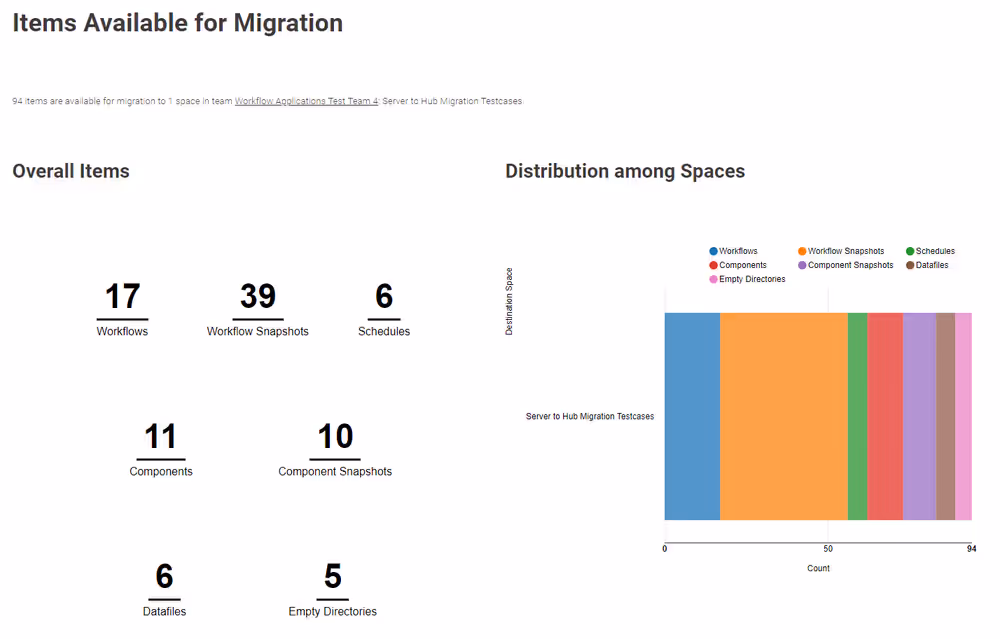 server to hubmigration workfow page3 overview