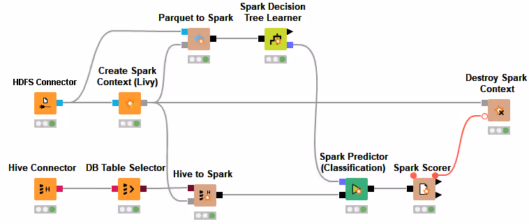 spark workflow