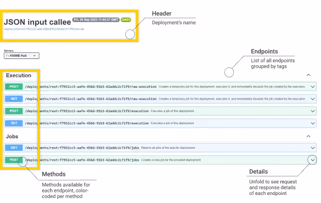 swagger ui overview
