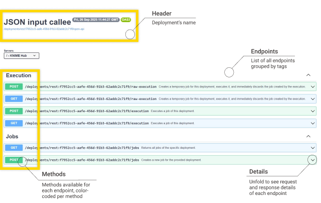 swagger ui overview