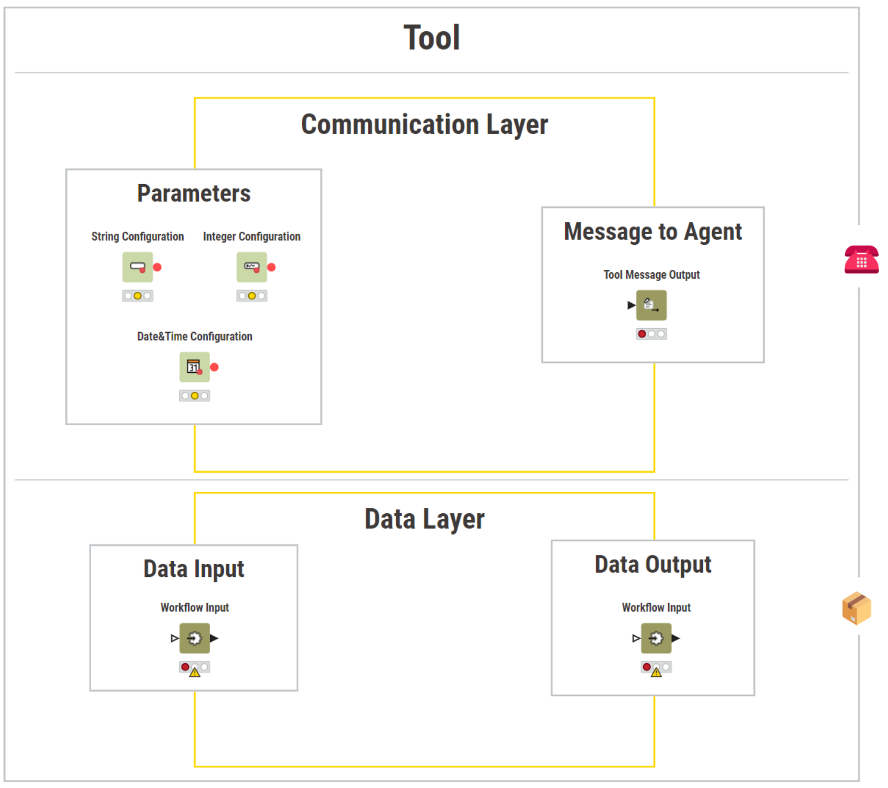 tool structure