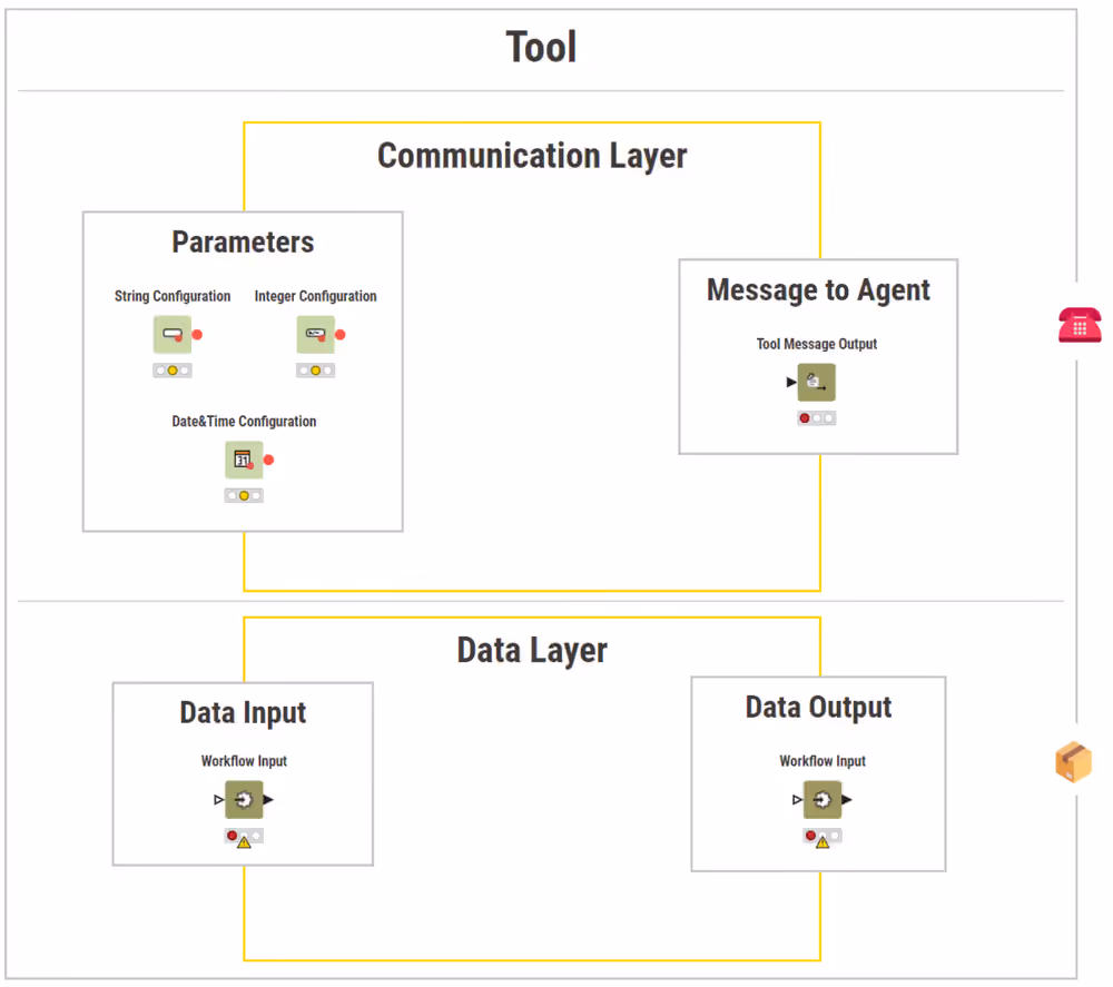 tool structure