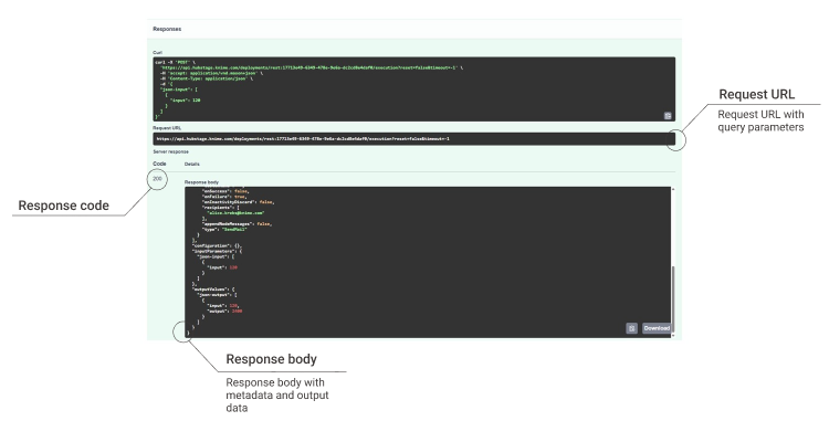 explore the response of the swagger ui